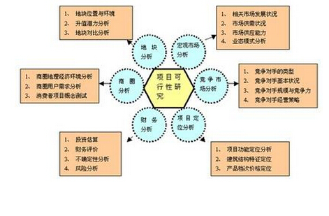 茄子视频导航IOS与投资项目分析报告有何区别？