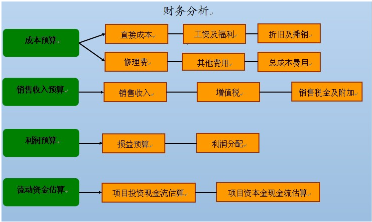 茄子视频导航IOS项目申请报告的性质及研究思路怎样