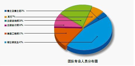 可研报告代写