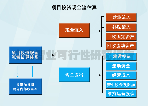 旅游建设项目可行性报告代写.jpg