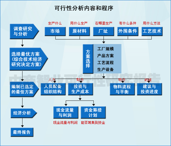 茄子视频导航IOS代写.jpg